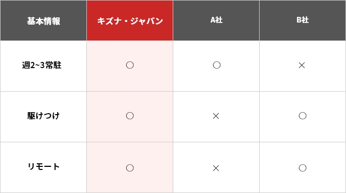 柔軟な対応力